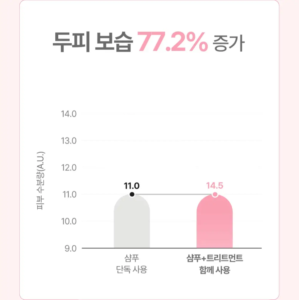 [임산부] 아토팜 매터니티 케어 스칼프 테라피 트리트먼트 220ml 상세페이지 52